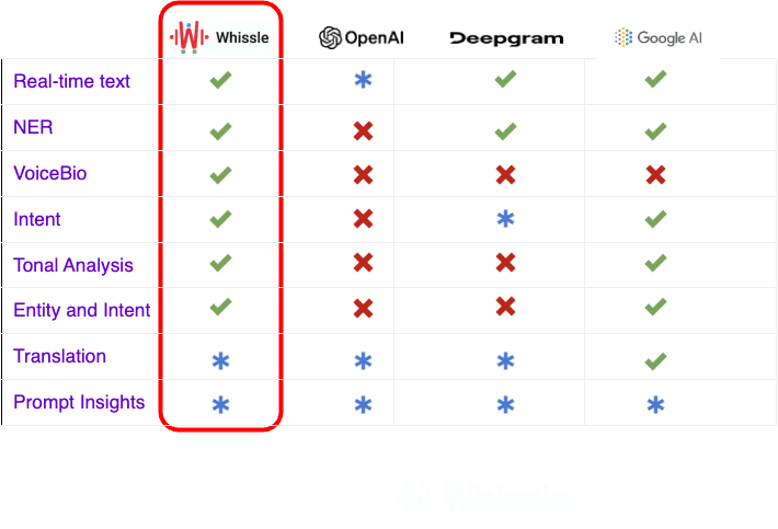 Feature Comparison