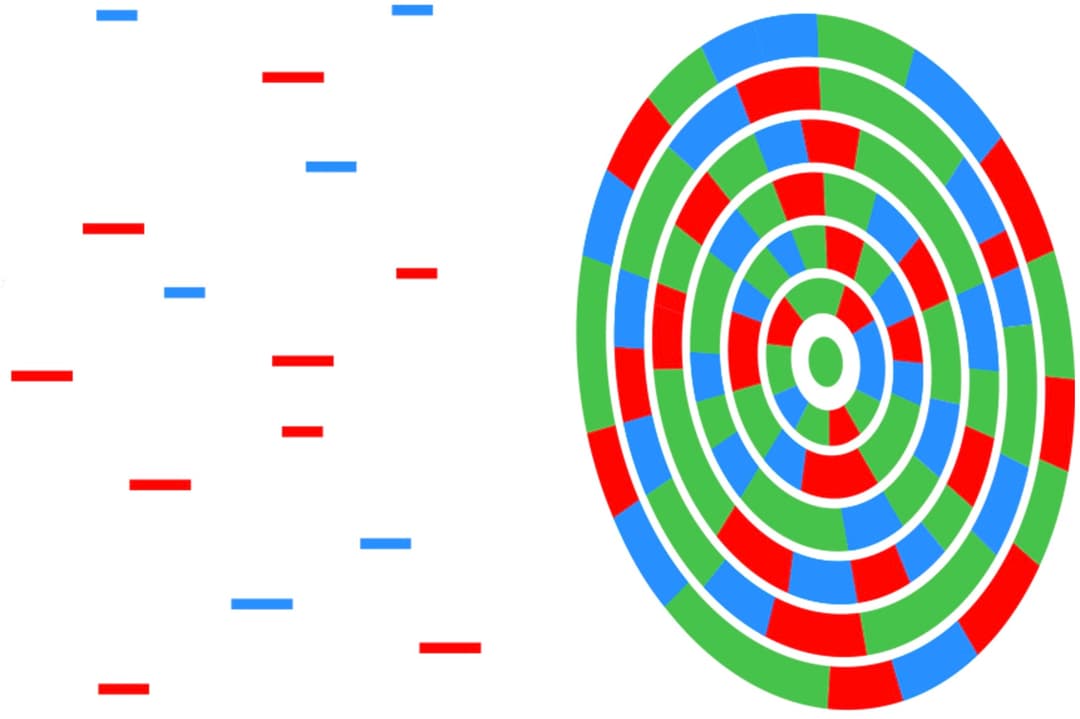Whissle portal visualization