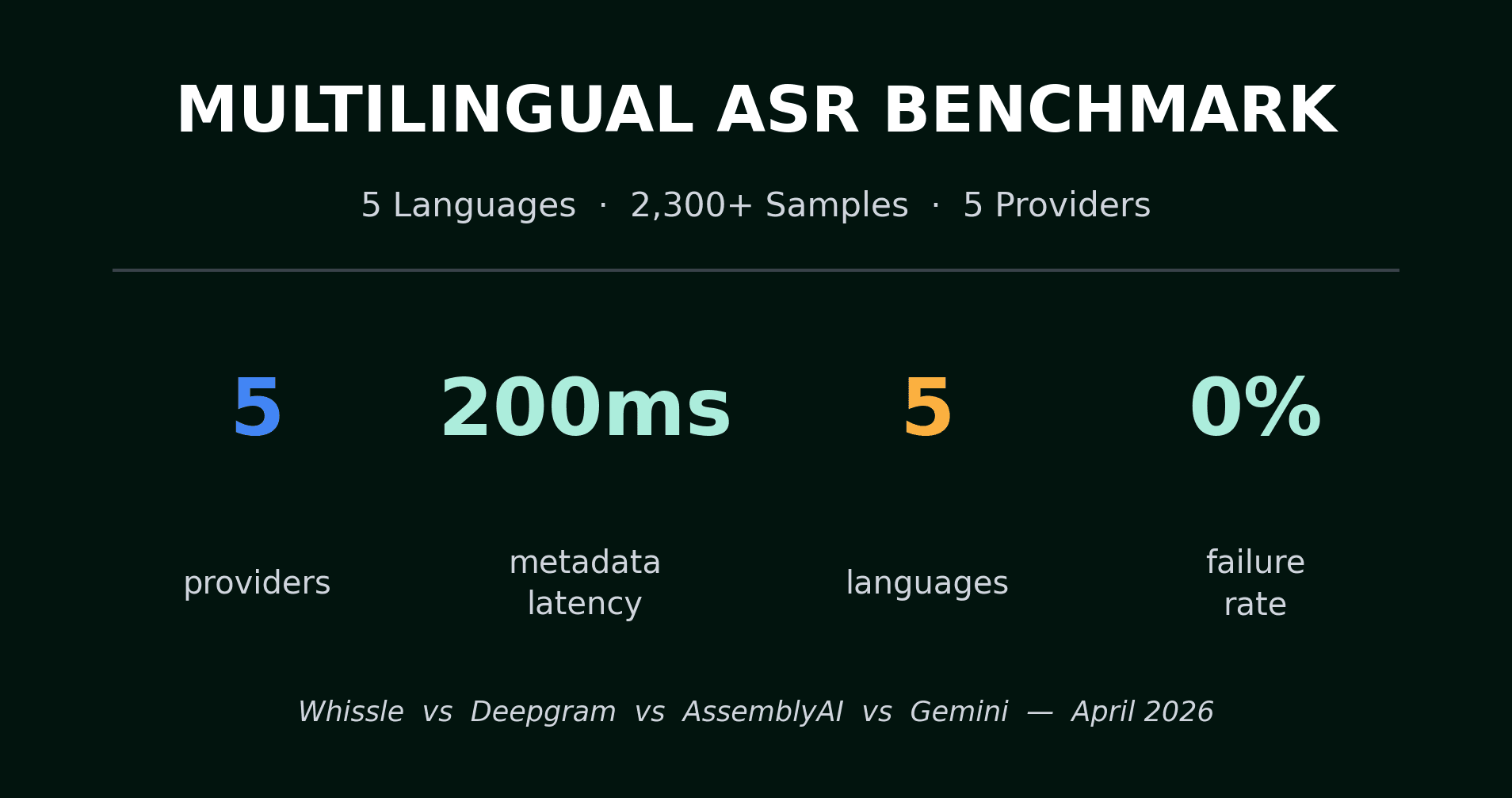 Beyond Transcription: How a Meta-Aware ASR Model Delivers Words, Emotion, and Intent in 200ms