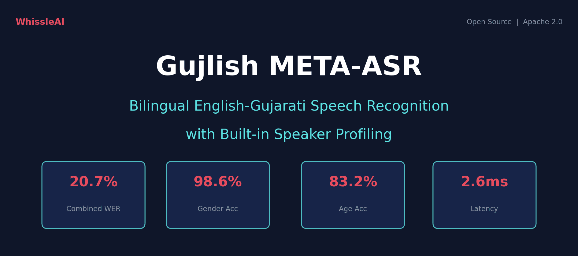 Gujlish META-ASR: A Bilingual English-Gujarati Speech Model with Built-in Speaker Profiling
