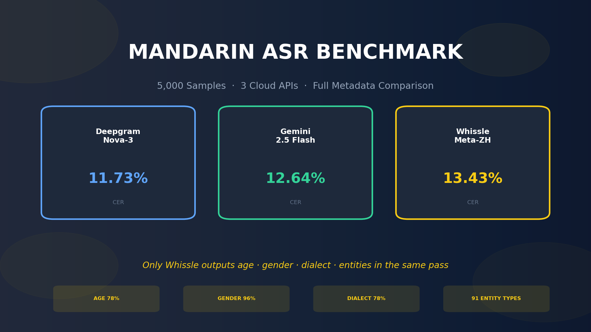 Mandarin ASR Beyond Words: Transcription, Demographics, and Named Entities in a Single Pass