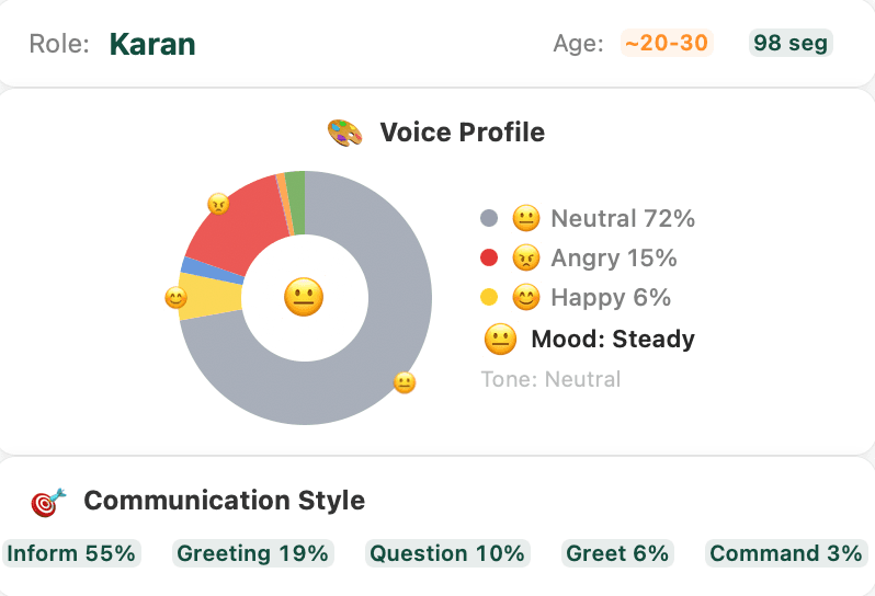 Your data, your control — behavioral profile and settings
