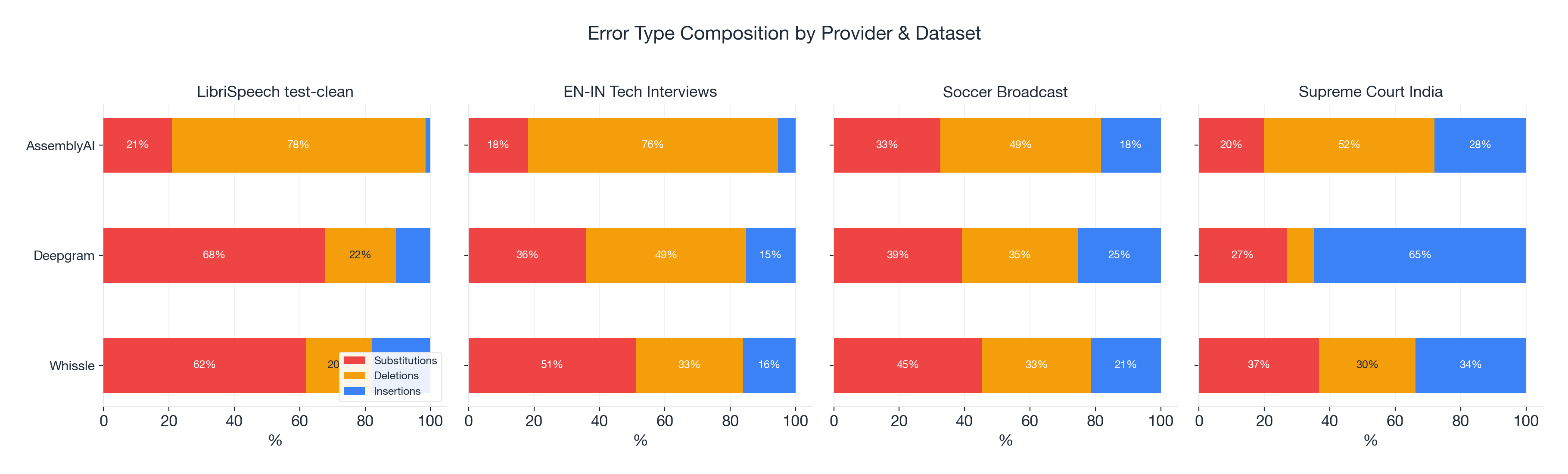 Error Type Composition